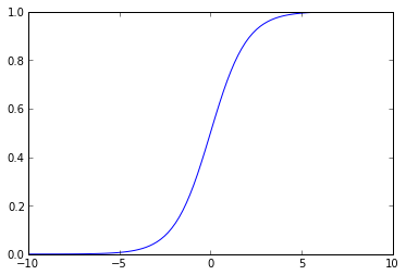 ../_images/Clase 12 - Redes Neuronales Artificiales_37_1.png